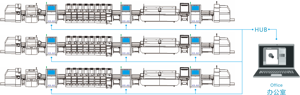 A8T在線波峰焊爐后AOI設備(圖4)